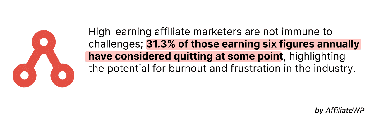 image des statistiques sur les principaux défis du marketing d'affiliation