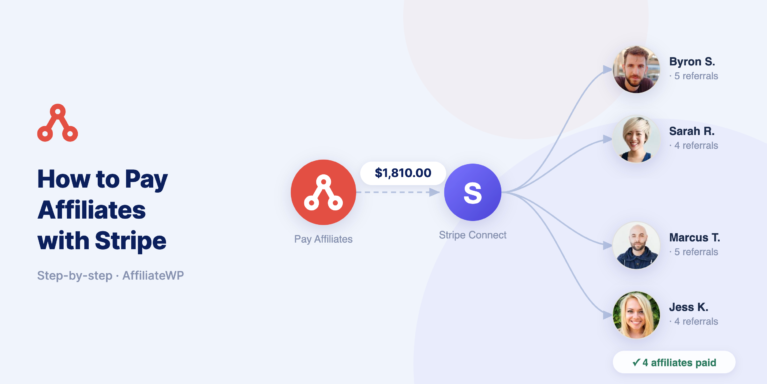 アフィリエイターがStripe Connectを通じてどのように支払うかを示すインフォグラフィック。Stripeにリンクする「アフィリエイターに支払う」円があり、右側に複数のアフィリエイターが表示される。
