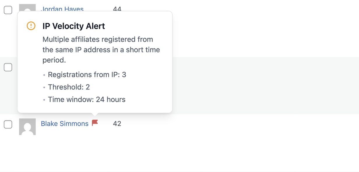 AffiliateWP affiliates list with an IP Velocity Alert tooltip showing "Multiple affiliates registered from the same IP address" with Registrations from IP: 3, Threshold: 2, and Time window: 24 hours