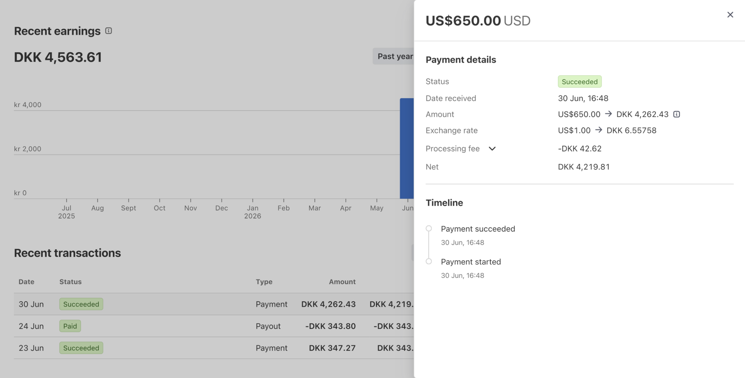 Dashboard showing recent earnings with a payment details panel: US$650.00, Status Succeeded, date 30 Jun, 16:48, net DKK 4,219.81