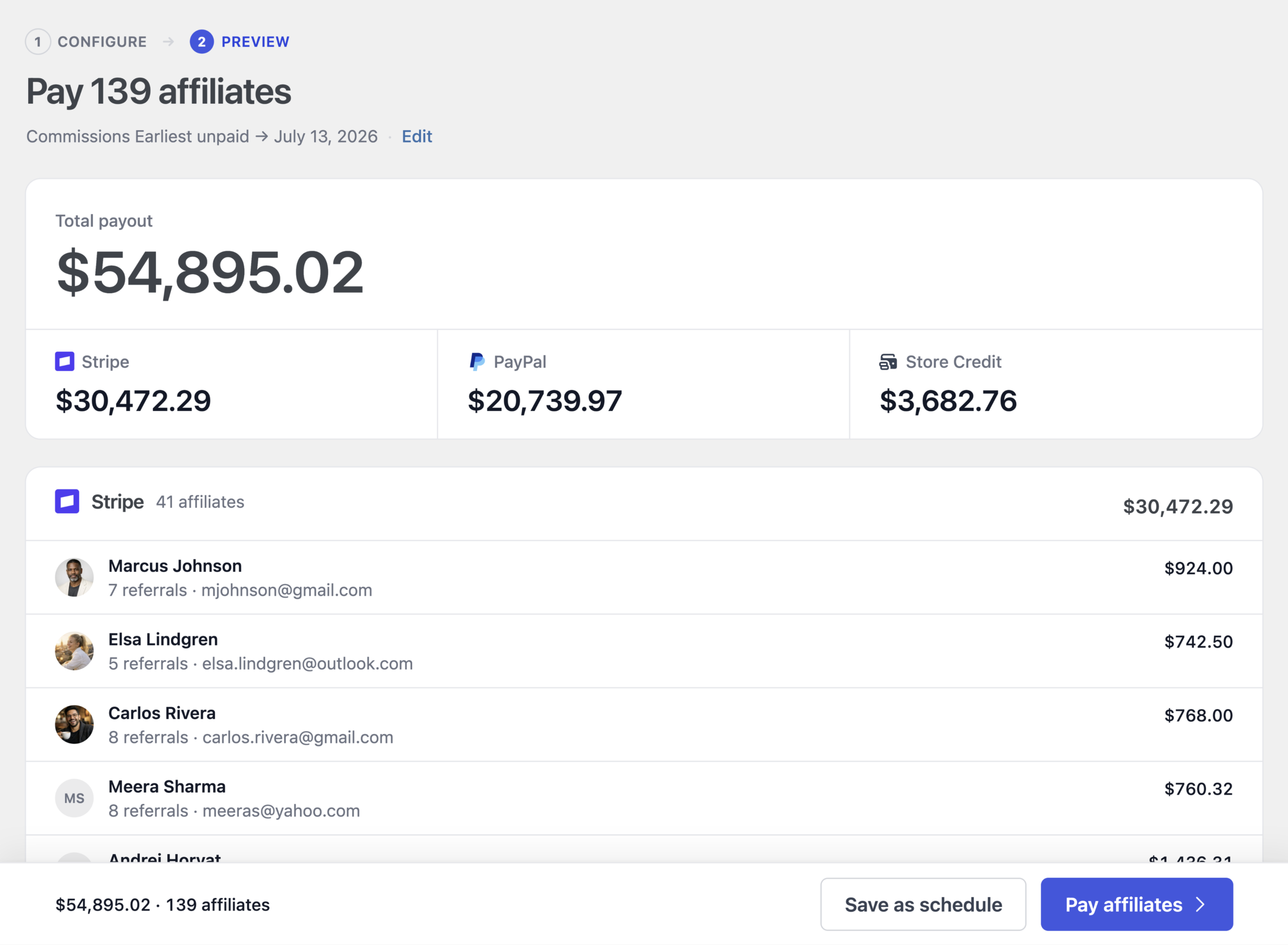 Dashboard showing total affiliate payout of $54,895.02 for 139 affiliates with Stripe $30,472.29, PayPal $20,739.97, and Store Credit $3,682.76