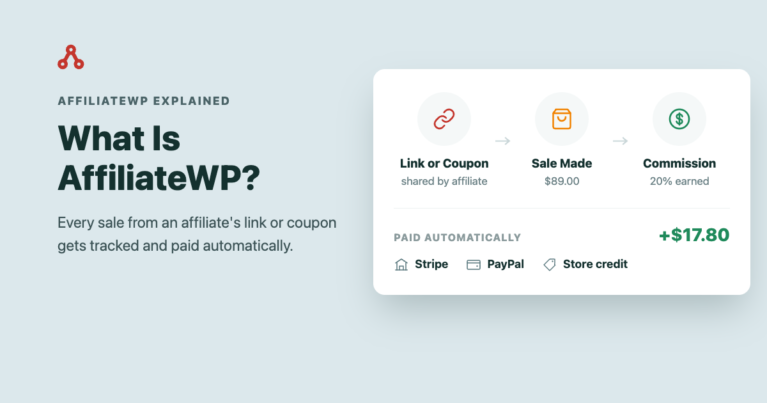 Illustration montrant un lien ou un coupon d'affilié menant à une vente de 89 $ et une commission de 20 %, payée automatiquement via Stripe, PayPal ou un crédit en magasin.